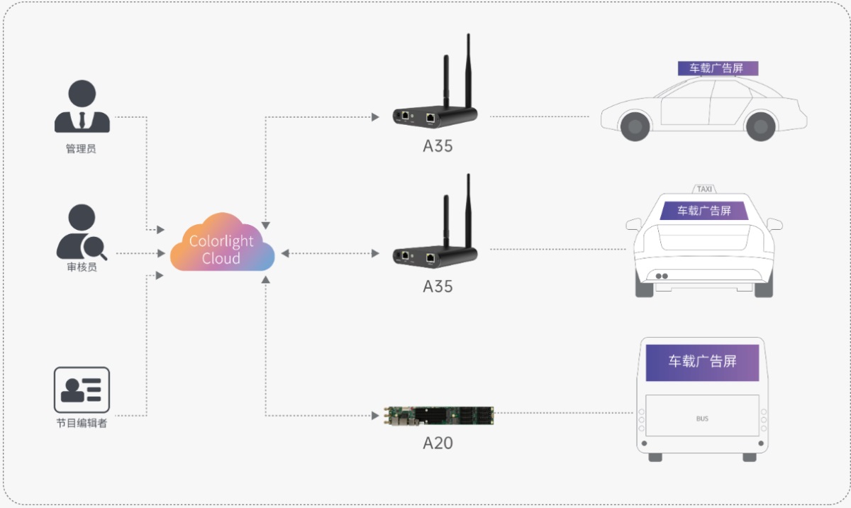 1691389672879761.jpg 車(chē)載廣告屏