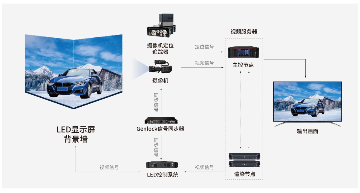 1691390684678004.jpg XR虛擬拍攝