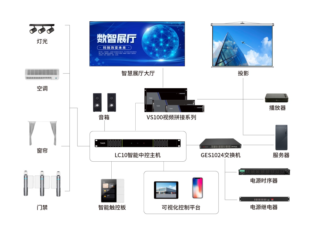 1693277108238815.jpg 智能中控主機(jī)