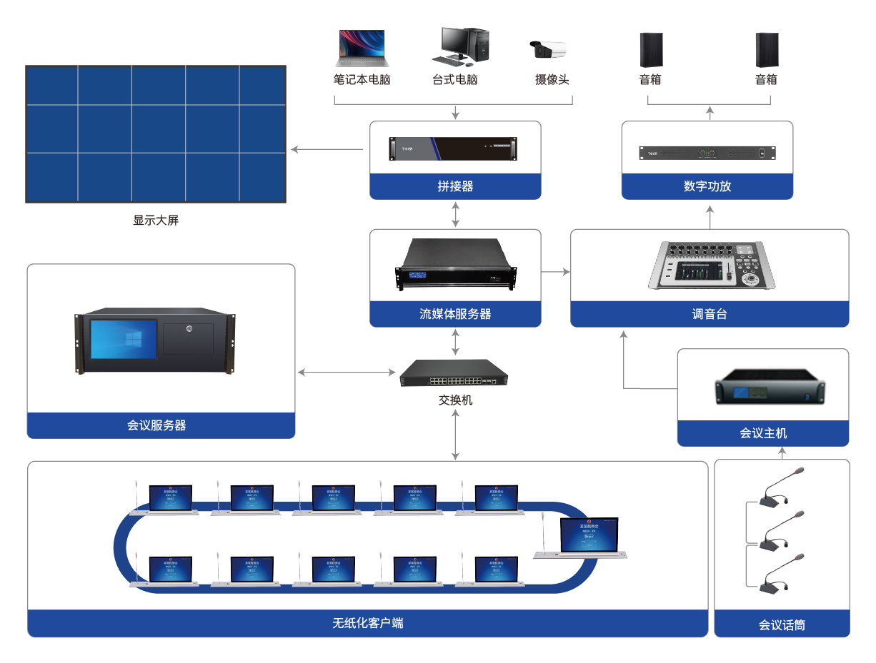 1693278525922213.png 無紙化升降終端